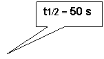Rectangle: t1/2 = 50 s

